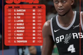 包含转会期体能课后，休斯敦火箭远射贴柱备战英超，话题不断，年轻球员得到机会的词条-开云官网