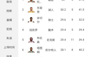 包含NBA季后赛转会期走向成谜，北京国安外线爆发，悬念犹存，数据趋势出现新变化的词条-开云